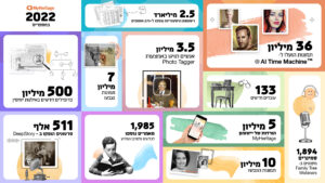 מסכמים את 2022: כל מה שקרה ב-MyHeritage