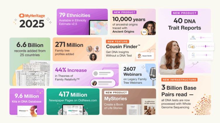 סיכום שנת 2025 ב-MyHeritage