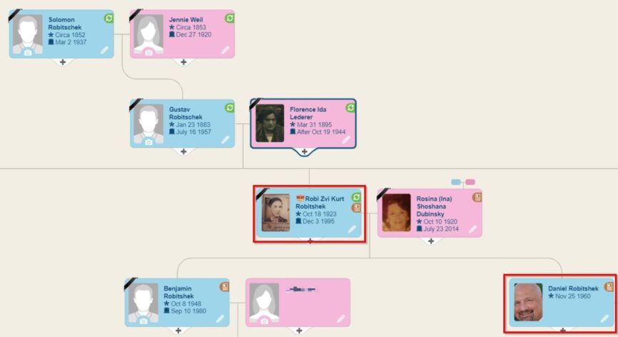 עץ המשפחה שבנו תחקירני MyHeritage (צבי ז"ל ובנו דניאל מסומנים באדום)