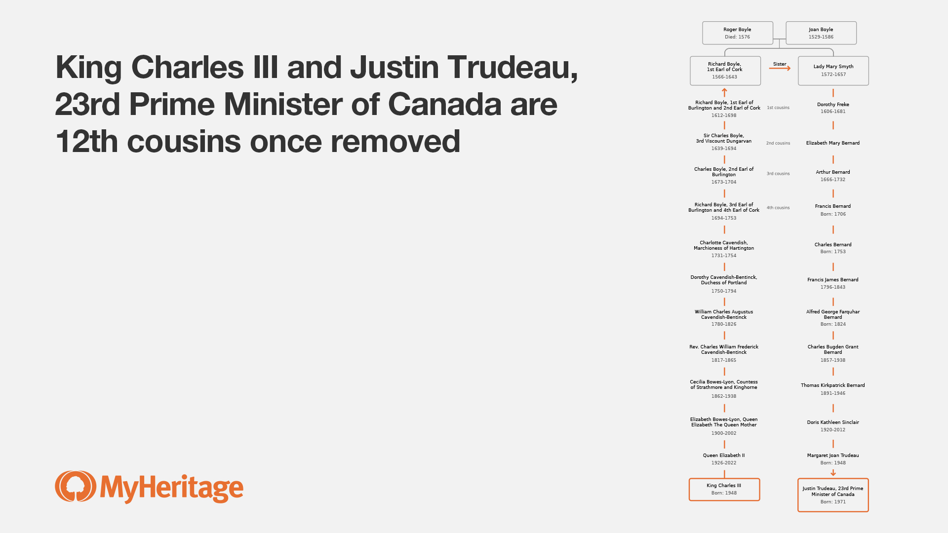 חיבור ענפי המשפחה של המלך צ'ארלס וראש ממשלת קנדה ג׳סטין טרודו